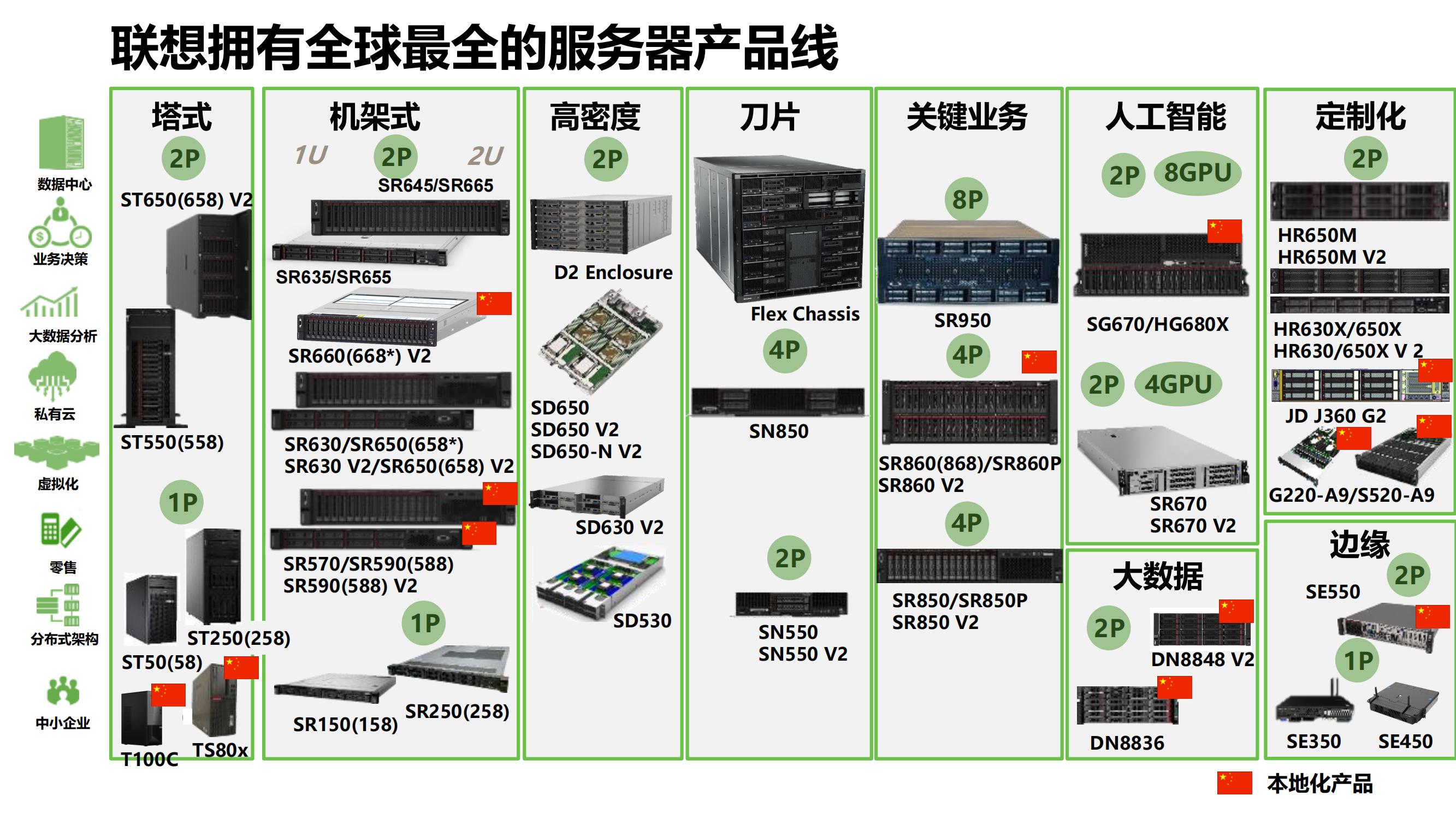 联想服务器不得不说的故事_share(2)_17.jpg