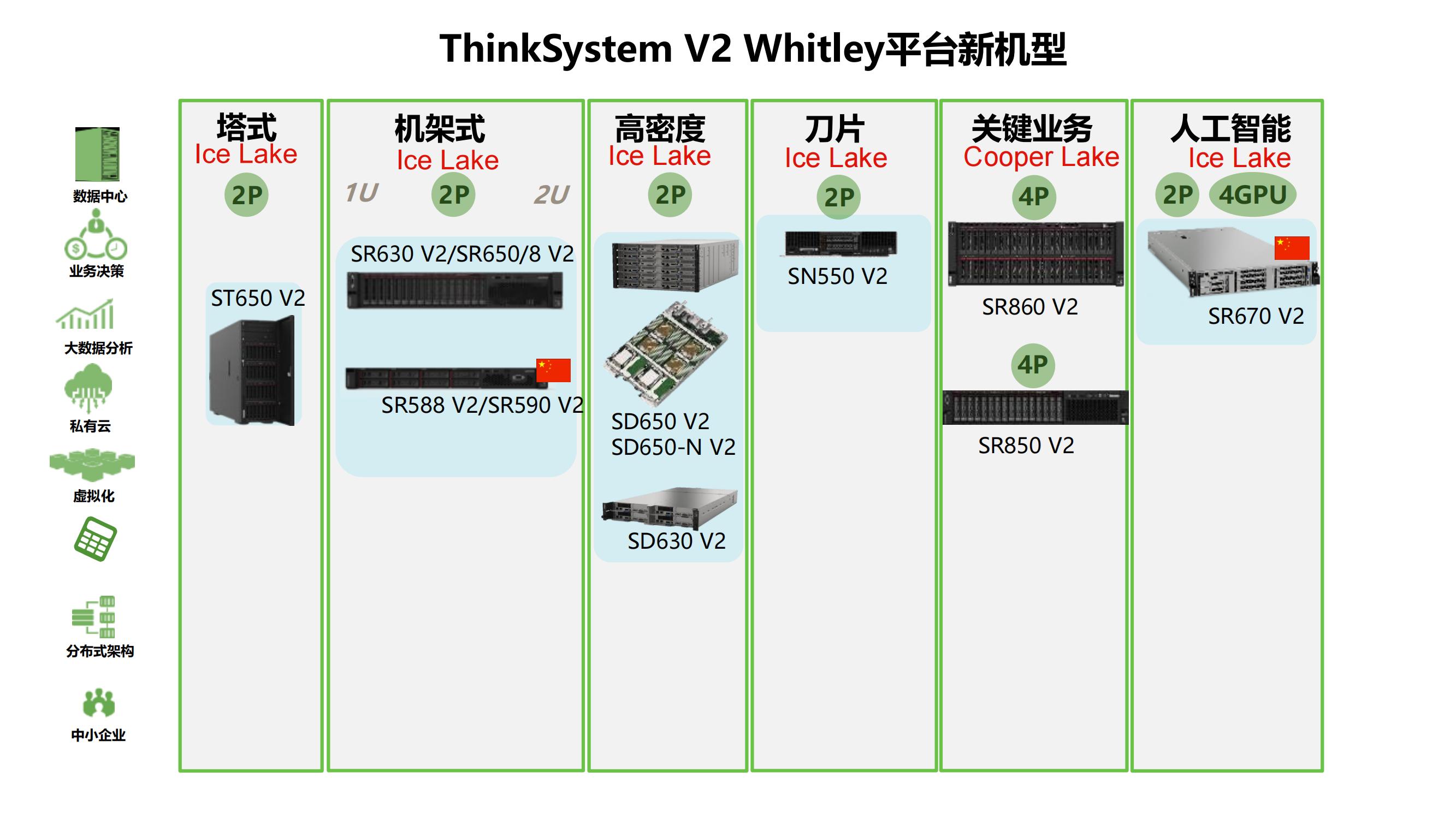 联想服务器不得不说的故事_share(2)_18.jpg